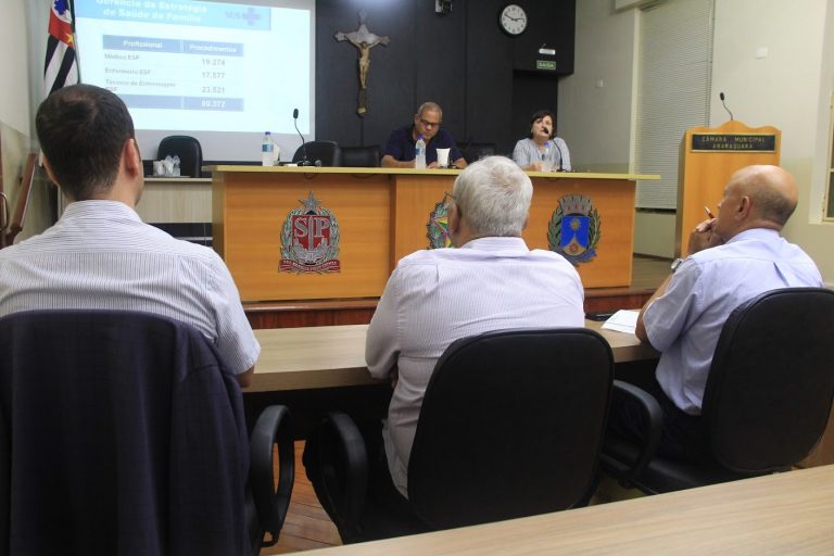Contas do 3º quadrimestre de 2019 são apresentadas na Câmara