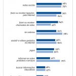 infografico_comportamento-internet_abr-100