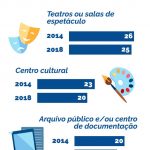 infografico_equipamentos-gestao_abr