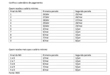 Aposentados e pensionistas do INSS começam a receber 13º nesta sexta