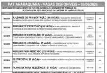 Confira as vagas de trabalho no Posto de Atendimento ao Trabalhador de Araraquara